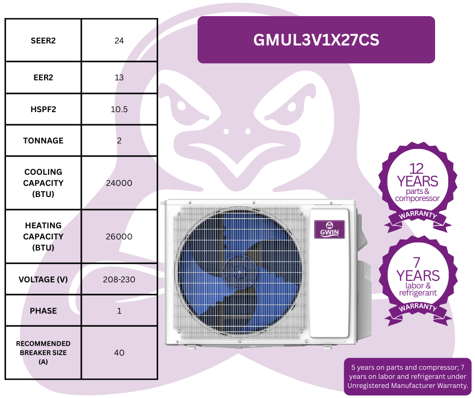 GWIN 27,000 BTU 22 SEER2 230V Two-Zone Ductless Mini-Split Complete System (24k condenser,9K + 18K Wall Mount) with 15 foot line set and communication wire