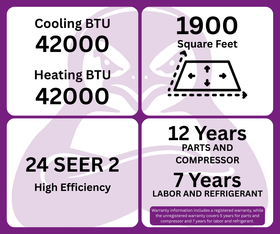 GWIN 42,000 BTU 22 SEER2 230V Three-Zone Ductless Mini-Split Complete System (36k condenser,12K + 12K + 18K Wall Mount) with 15 foot line set and communication wire
