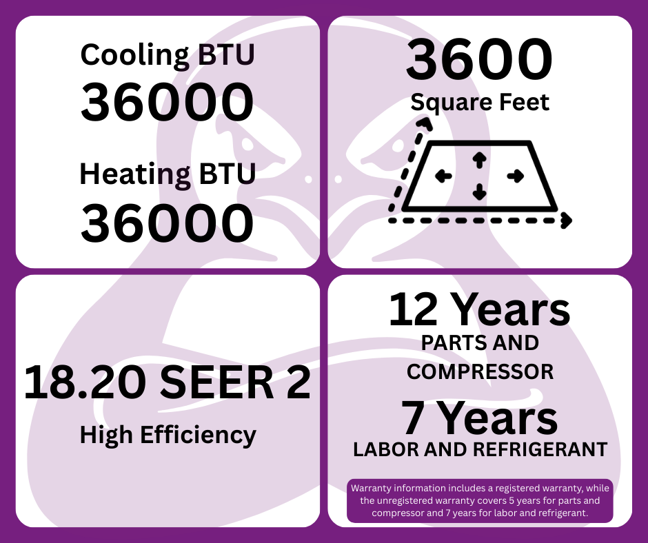 GWIN 3 Ton - 36,000 BTU - 18.2 SEER2 - Ducted Complete System With 15 Foot Line Set And Communication Wire