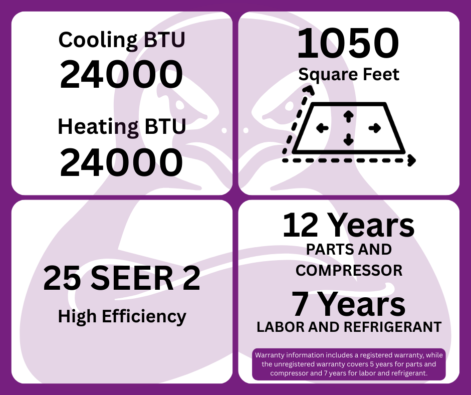 GWIN Assisted DIY 24,000 BTU 25 SEER2 230V  Single Zone Ductless Mini-Split Complete System With 15 Foot Line Set And Communication Wire