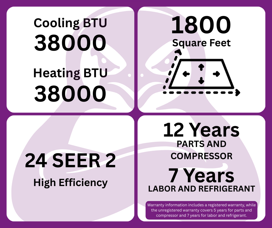 GWIN 38,000 BTU 22 SEER2 230V Four-Zone Ductless Mini-Split Complete System (36k condenser,7K + 7K + 12K + 12K Wall Mount) with 15 foot line set and communication wire