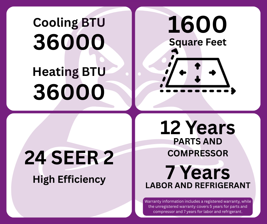 GWIN 36,000 BTU 22 SEER2 230V Two-Zone Ductless Mini-Split Complete System (42k condenser,12K + 24K Wall Mount) with 15 foot line set and communication wire