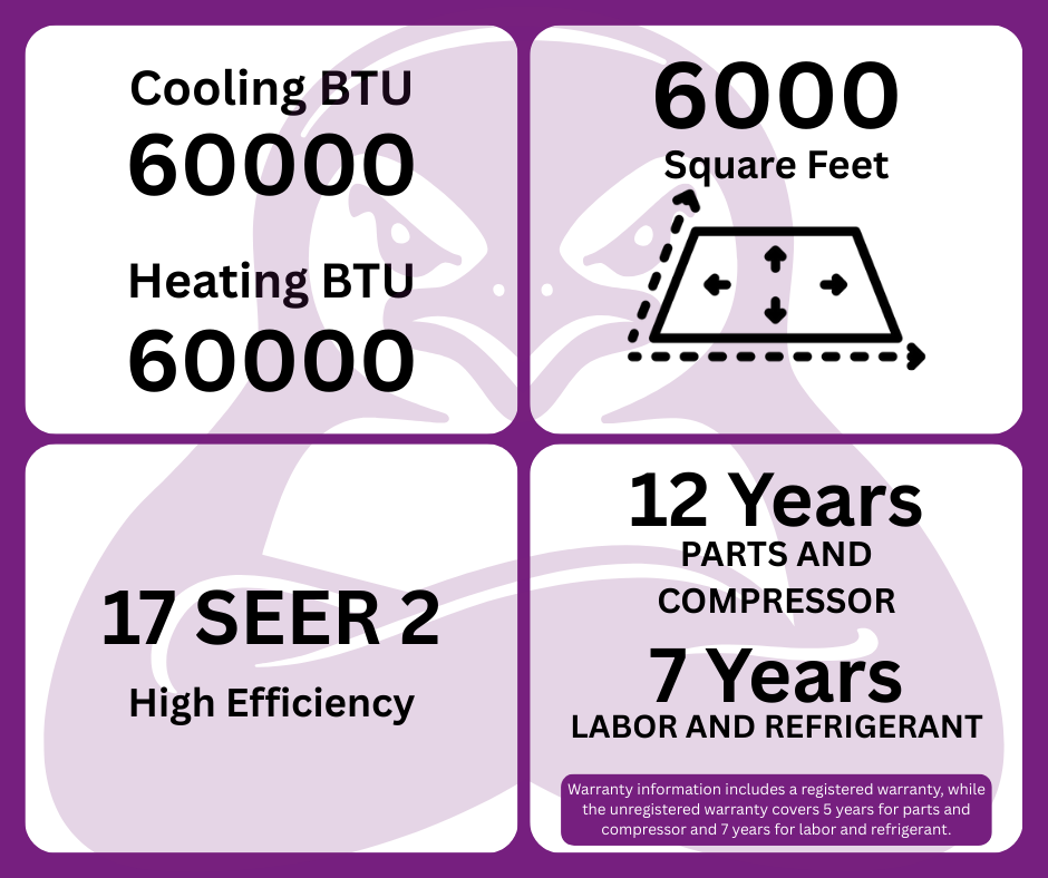 GWIN 5 Ton - 60,000 BTU - 16.5 SEER2 - Ducted Complete System With 15 Foot Line Set And Communication Wire