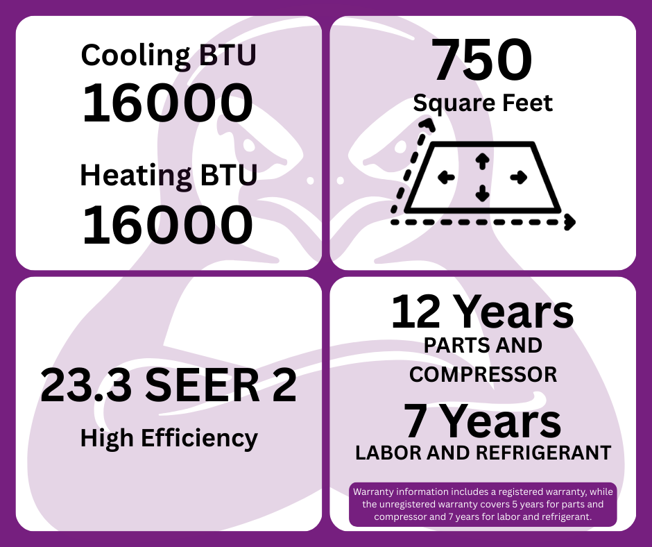 GWIN 16,000 BTU 22 SEER2 230V Two-Zone Ductless Mini-Split Complete System (18k condenser,7K + 9K Wall Mount) with 15 foot line set and communication wire
