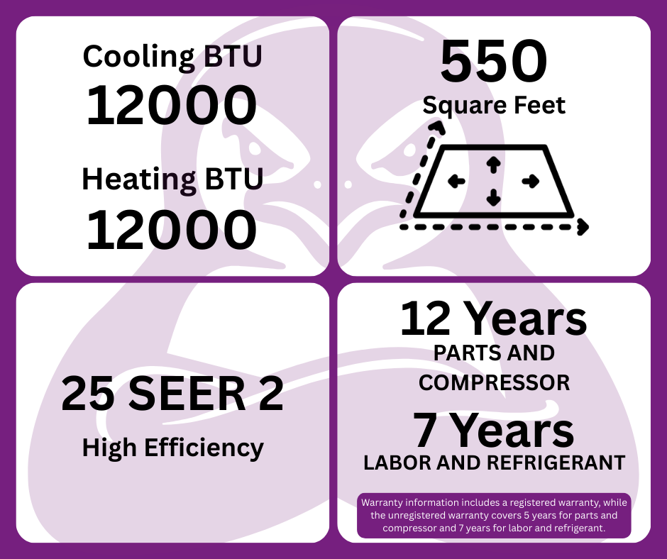 GWIN 12,000 BTU 25 SEER2 230V  Single Zone Ductless Mini-Split Complete System With 15 Foot Line Set And Communication Wire