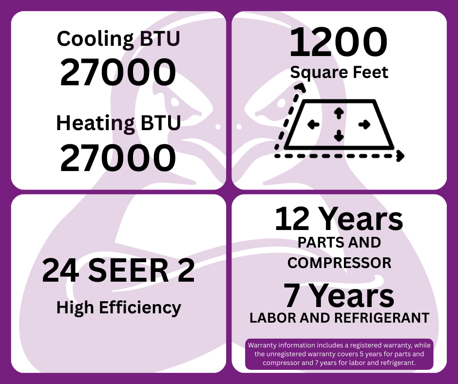 GWIN 27,000 BTU 22 SEER2 230V Two-Zone Ductless Mini-Split Complete System (24k condenser,9K + 18K Wall Mount) with 15 foot line set and communication wire