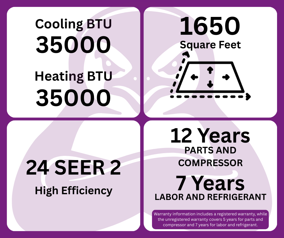 GWIN 35,000 BTU 22 SEER2 230V Four-Zone Ductless Mini-Split Complete System (36k condenser,7K + 7K + 9K + 12K Wall Mount) with 15 foot line set and communication wire