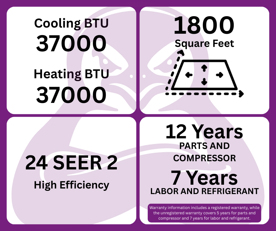 GWIN 37,000 BTU 22 SEER2 230V Five-Zone Ductless Mini-Split Complete System (42k condenser,7K + 7K + 7K + 7K + 9K Wall Mount) with 15 foot line set and communication wire