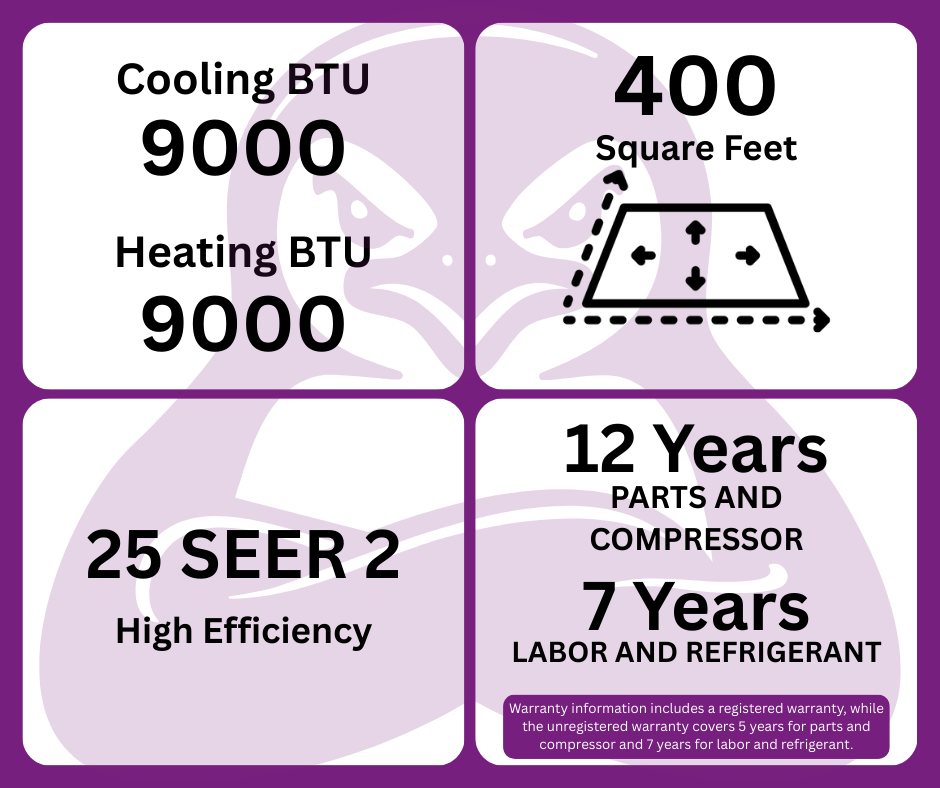 GWIN 9,000 BTU 25 SEER2 115V Single Zone Ductless Mini-Split Complete System With 15 Foot Line Set And Communication Wire