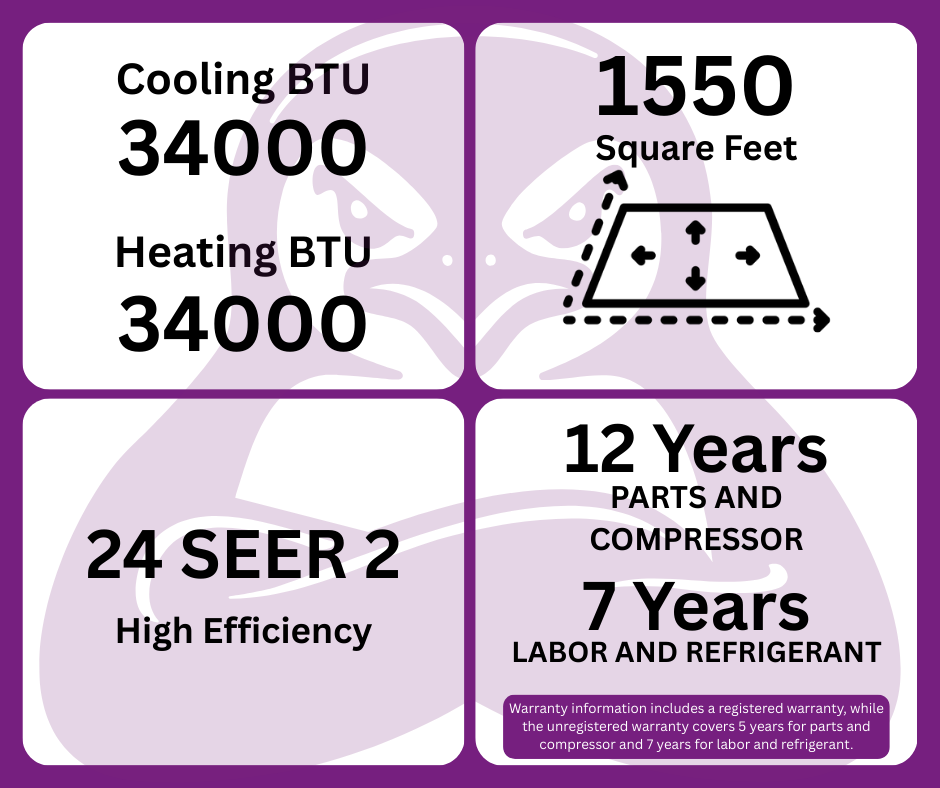 GWIN 34,000 BTU 22 SEER2 230V Four-Zone Ductless Mini-Split Complete System (36k condenser,7K + 9K + 9K + 9K Wall Mount) with 15 foot line set and communication wire