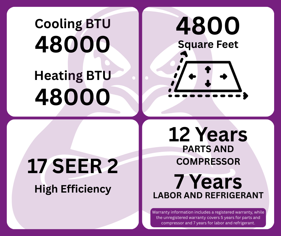 GWIN Assisted DIY 4 Ton - 48,000 BTU - 17 SEER2 - Ducted Complete System