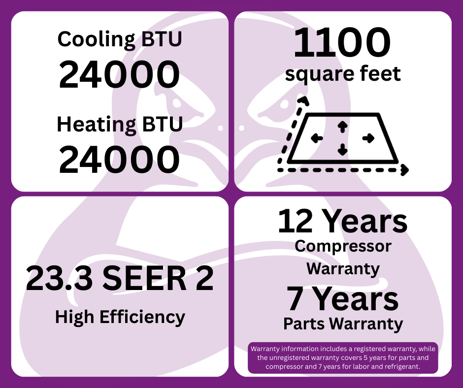 GWIN 24,000 BTU 22 SEER2 230V Two-Zone Ductless Mini-Split Complete System (18k condenser,12K + 12K Wall Mount) with 15 foot line set and communication wire