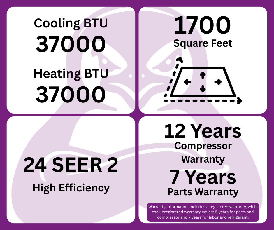 GWIN 37,000 BTU 22 SEER2 230V Four-Zone Ductless Mini-Split Complete System (36k condenser,7K + 9K + 9K + 12K Wall Mount) with 15 foot line set and communication wire