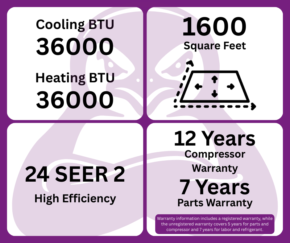 GWIN 36,000 BTU 22 SEER2 230V Four-Zone Ductless Mini-Split Complete System (36k condenser,9K + 9K + 9K + 9K Wall Mount) with 15 foot line set and communication wire
