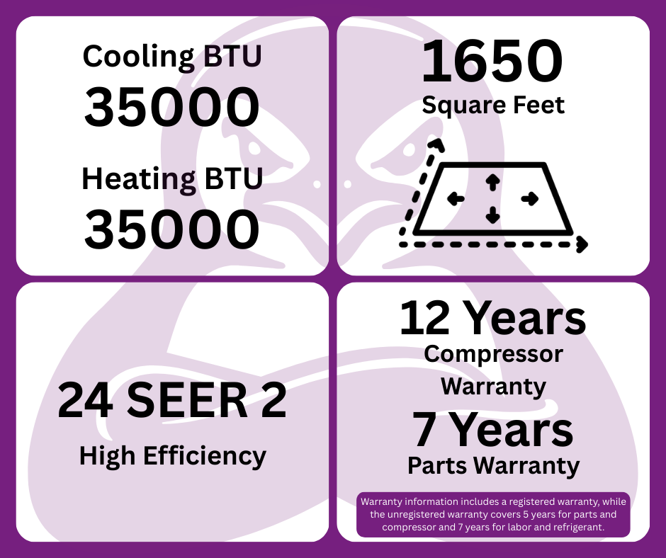 GWIN 35,000 BTU 22 SEER2 230V Four-Zone Ductless Mini-Split Complete System (36k condenser,7K + 7K + 9K + 12K Wall Mount) with 15 foot line set and communication wire