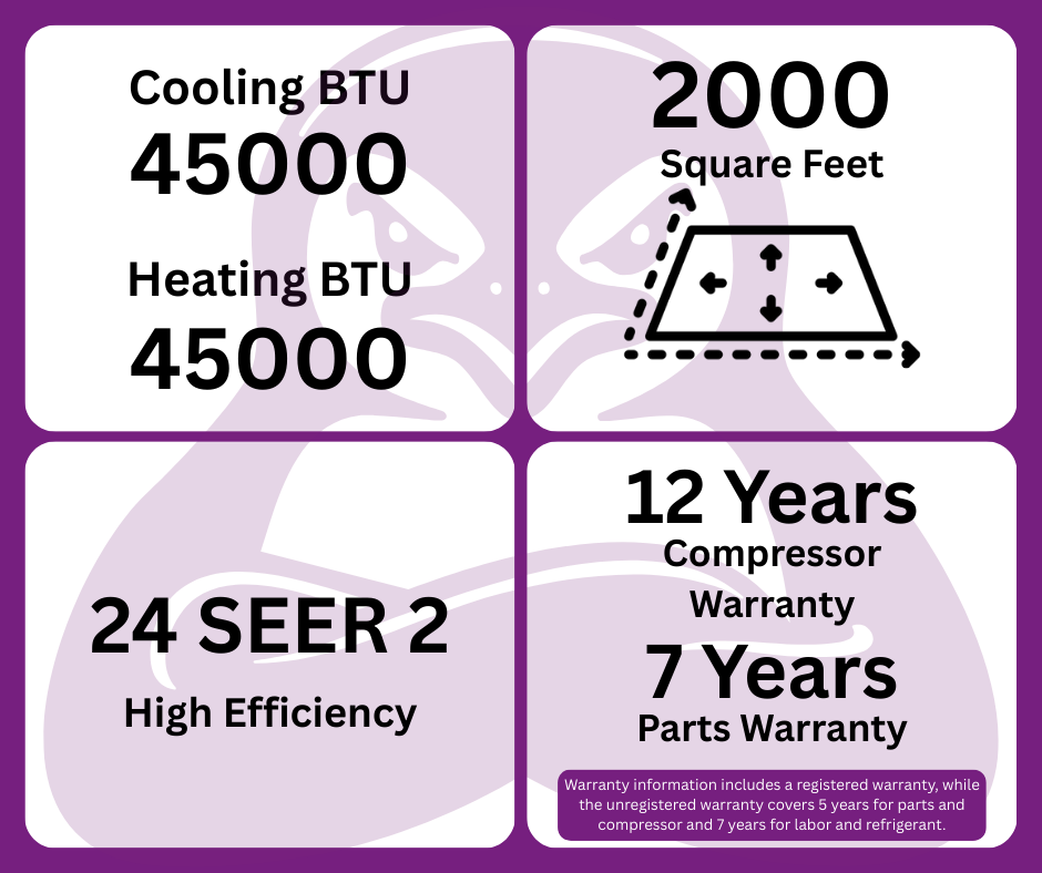 GWIN 45,000 BTU 22 SEER2 230V Five-Zone Ductless Mini-Split Complete System (42k condenser,9K + 9K + 9K + 9K + 9K Wall Mount) with 15 foot line set and communication wire