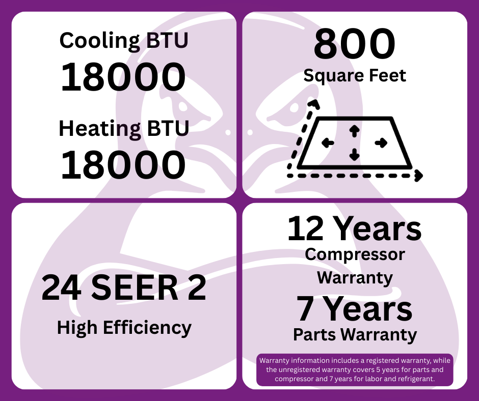 GWIN 18,000 BTU 22 SEER2 230V Two-Zone Ductless Mini-Split Complete System (24k condenser,9K + 9K Wall Mount) with 15 foot line set and communication wire