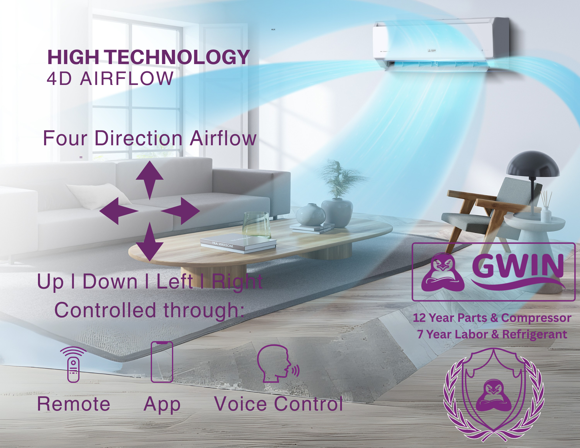 GWIN 4D Airflow explanation graphic