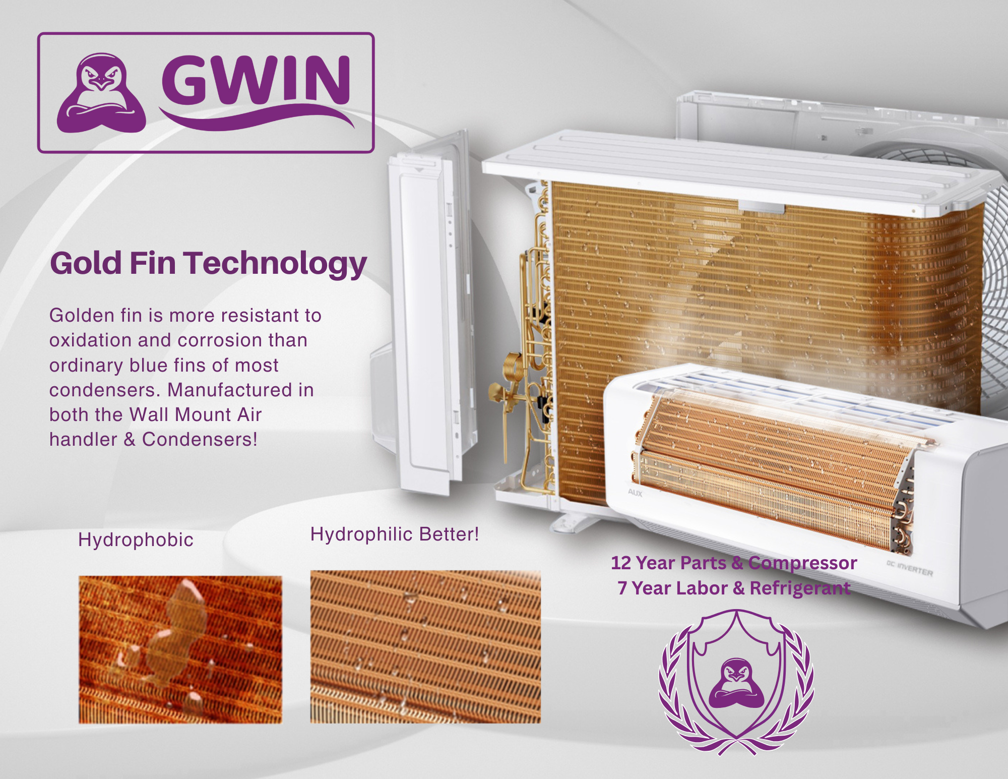 GWIN 30,000 BTU 22 SEER2 230V Two-Zone Ductless Mini-Split Complete System (36k condenser,12K + 18K Wall Mount) with 15 foot line set and communication wire