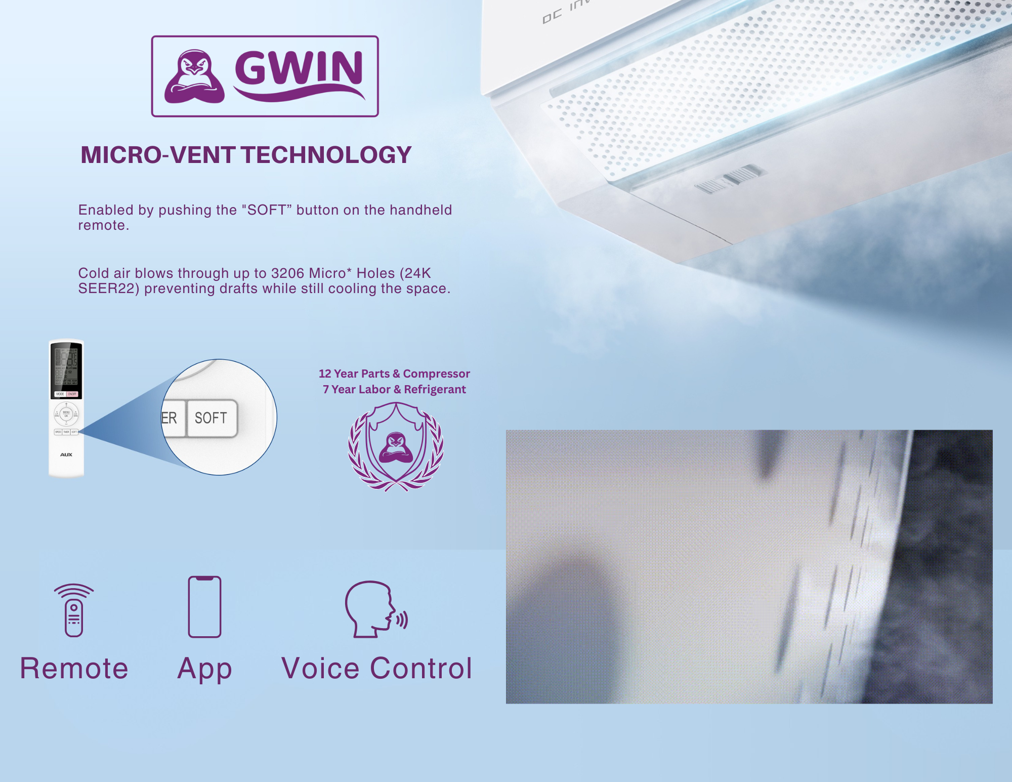 GWIN 30,000 BTU 22 SEER2 230V Three-Zone Ductless Mini-Split Complete System (36k condenser,9K + 9K + 12K Wall Mount) with 15 foot line set and communication wire