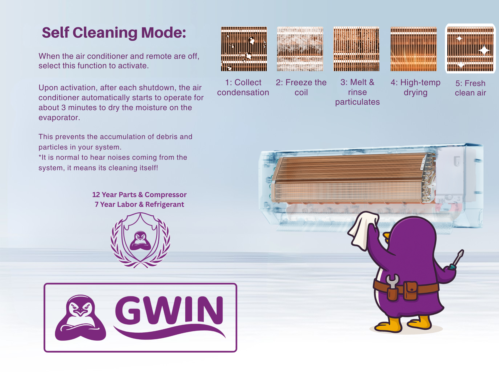 GWIN 19,000 BTU 22 SEER2 230V Two-Zone Ductless Mini-Split Complete System (24k condenser,7K + 12K Wall Mount) with 15 foot line set and communication wire