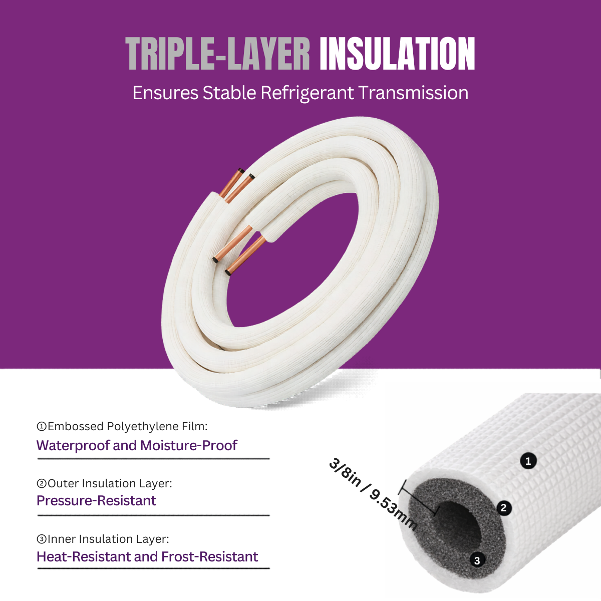 Flareless 3/8 x 3/4 GWIN Line Set for 48k & 60k BTU Ducted Mini Split Air Handlers